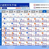 14日は台風5号が関東や東北に接近か　3連休は猛暑日地点が急増　2週間天気
