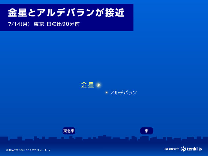 14日未明～明け方　金星とアルデバランが最接近　楽しめる所や観察ポイントは?