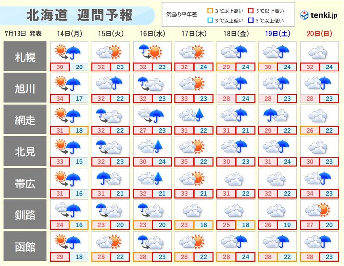 画像C