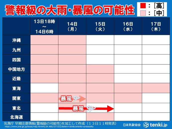 週明け全国的に警報級大雨の恐れ　台風・熱帯低気圧・寒冷渦のトリプルパンチ警戒期間