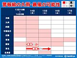 週明け全国的に警報級大雨の恐れ　台風・熱帯低気圧・寒冷渦のトリプルパンチ警戒期間