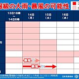 週明け全国的に警報級大雨の恐れ　台風・熱帯低気圧・寒冷渦のトリプルパンチ警戒期間
