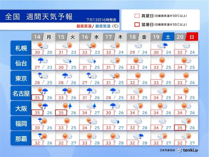 画像B