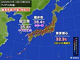 関東も暑さ戻り東京都心は3日ぶりに30℃超え　この先は雨でも真夏日続出　猛暑日も