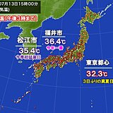 関東も暑さ戻り東京都心は3日ぶりに30℃超え　この先は雨でも真夏日続出　猛暑日も