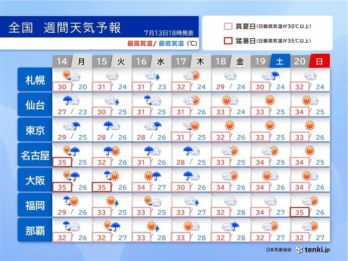 画像C