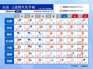 17日頃まで大雨に警戒　3連休は猛烈な暑さ　2週間天気