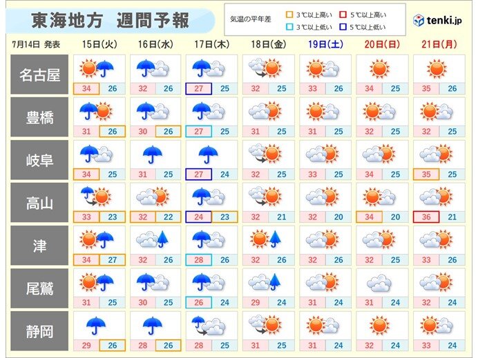 画像B