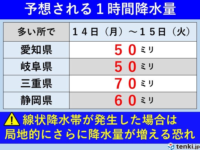 画像C