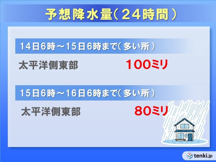 画像A