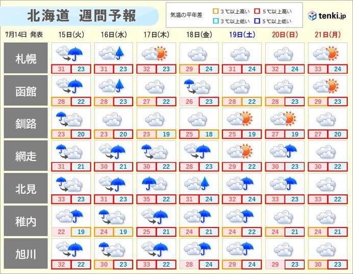 画像C