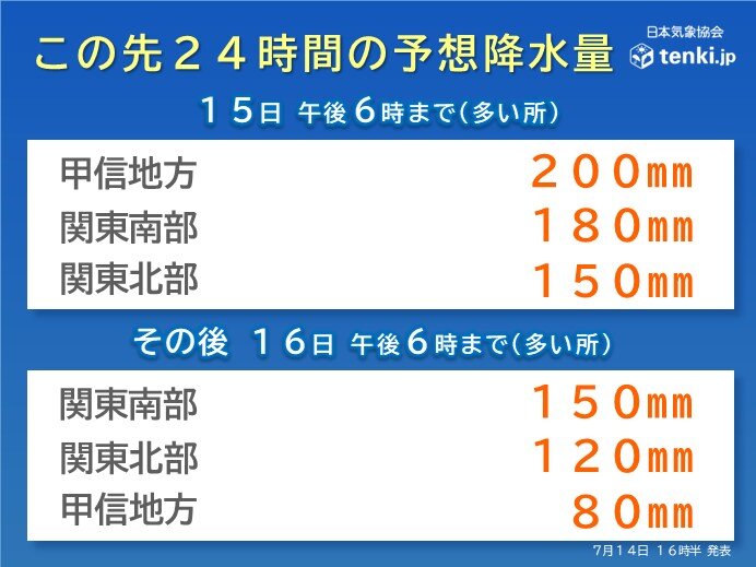 画像B