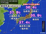 フェーン現象　日本海側で37℃超え　連続猛暑日から解放された所も