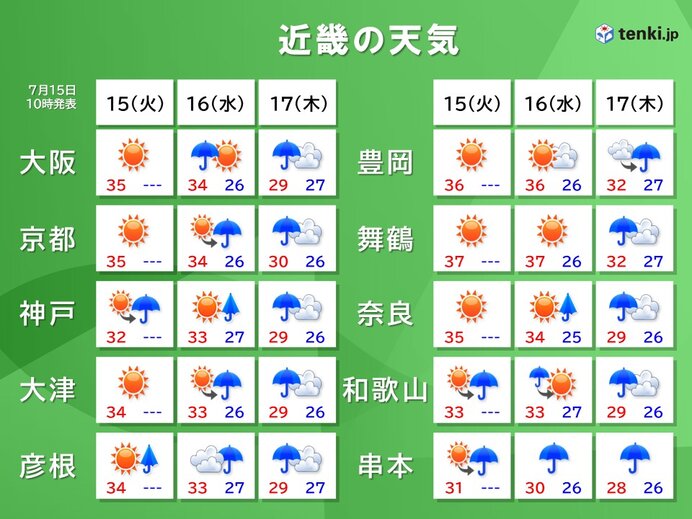画像A