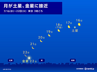 今日15日の深夜に月と土星が近づく　月は22日にかけて金星に接近　観察できる所は