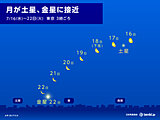 今日15日の深夜に月と土星が近づく　月は22日にかけて金星に接近　観察できる所は