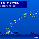 今日15日の深夜に月と土星が近づく　月は22日にかけて金星に接近　観察できる所は