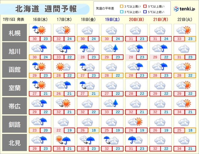 画像B