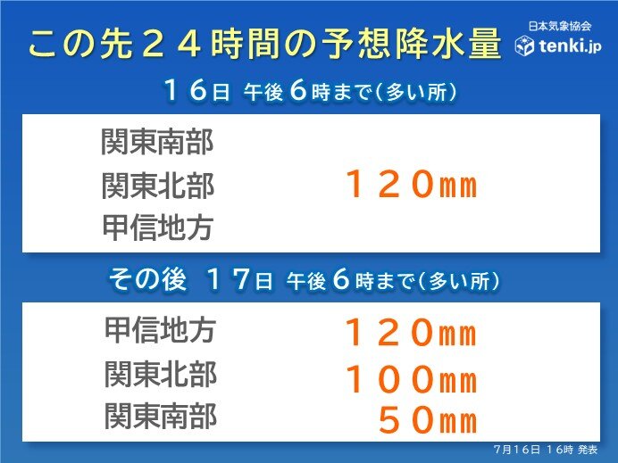 画像A