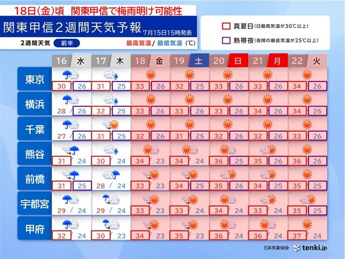 画像C