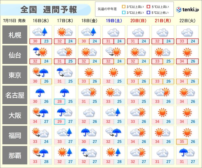 画像B