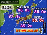 今日15日は日本海側で気温上昇　北陸で体温超えの暑さも　関東や東海も3連休は猛暑