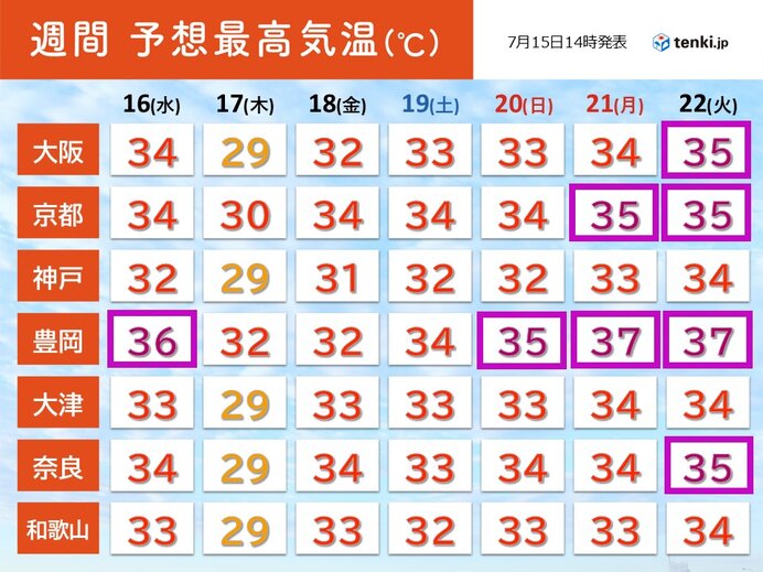 画像B