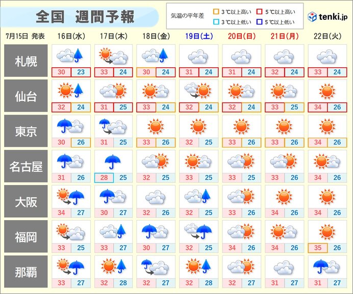 画像C