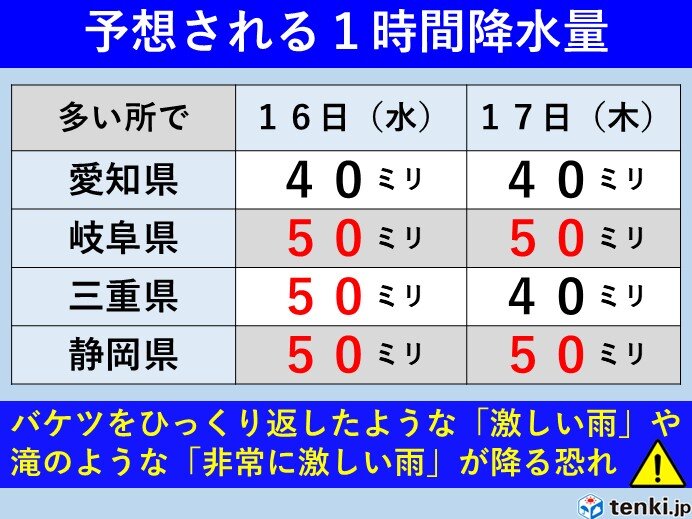 画像B