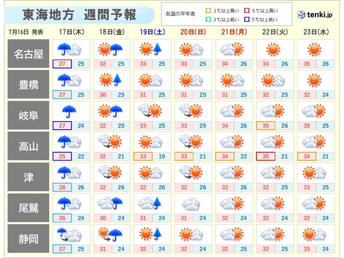 画像E