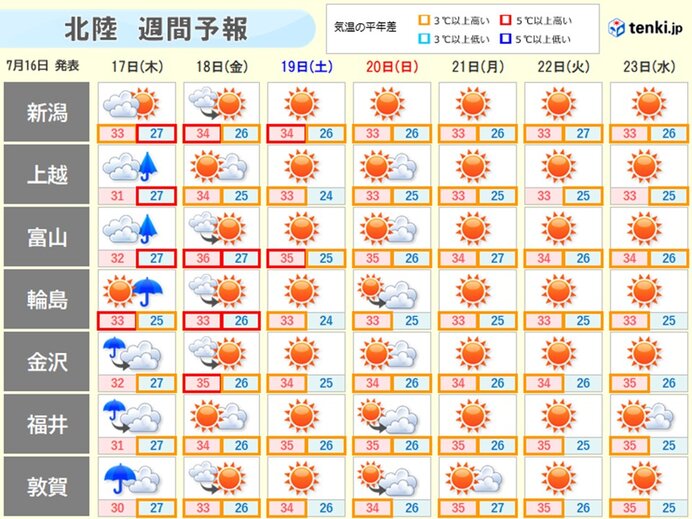 画像B