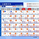 東北もいよいよ梅雨明けへ　危険な暑さの幕開け
