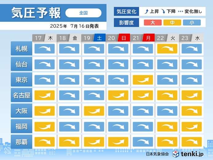 画像B