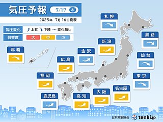気圧予報　明日17日は関東から北海道で気圧低下　厳しい暑さで熱中症にも警戒