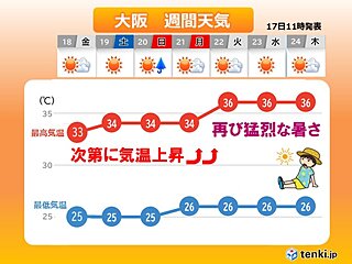 雨のあとは再び厳しい暑さ　3連休の近畿は日差し強烈　来週は連日猛暑日の所も