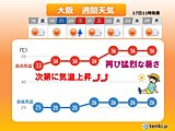 雨のあとは再び厳しい暑さ　3連休の近畿は日差し強烈　来週は連日猛暑日の所も
