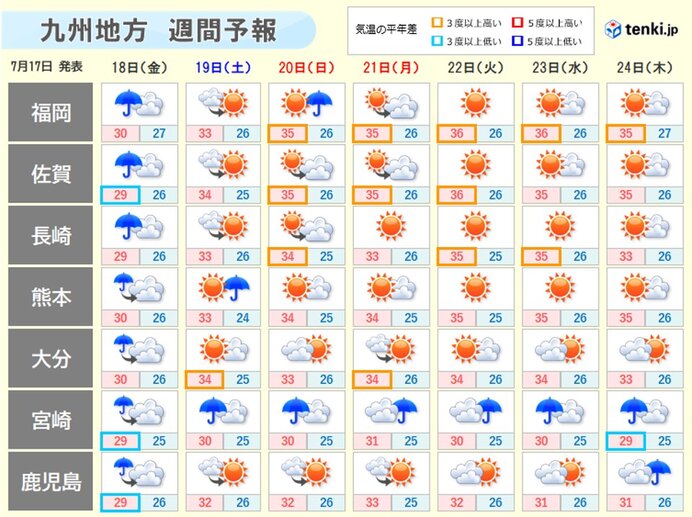 画像B