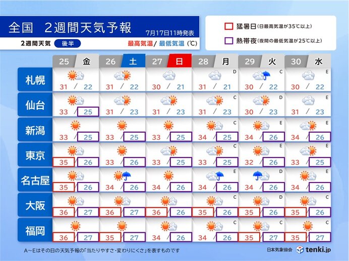 画像B