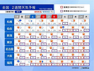 明日18日は西日本と北海道で激しい雨　19日以降は広く晴れて猛暑　2週間天気