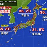 17日は北海道～九州北部で午前に35℃超　週末から猛暑日が増え　関東も危険な暑さ