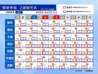 関東甲信　土用の土曜は猛烈な暑さ　うなぎを食べて乗り切ろう　2週間天気