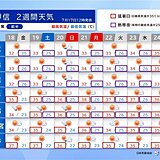 関東甲信　土用の土曜は猛烈な暑さ　うなぎを食べて乗り切ろう　2週間天気