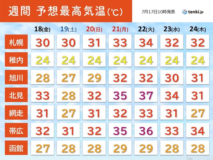 画像A