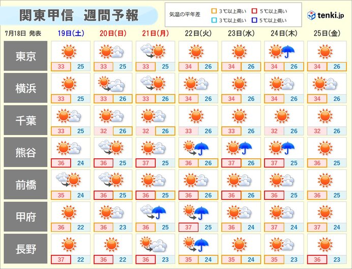 画像B