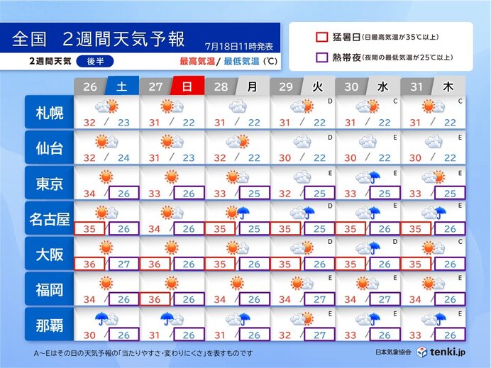 画像B