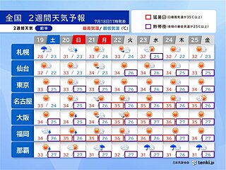 19日以降は九州～東北を中心に連日の猛暑　沖縄は台風6号の影響も　2週間天気