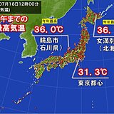 梅雨明けした関東甲信・北陸・東北南部で厳しい暑さ　3連休以降はさらなる猛暑