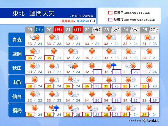 画像B