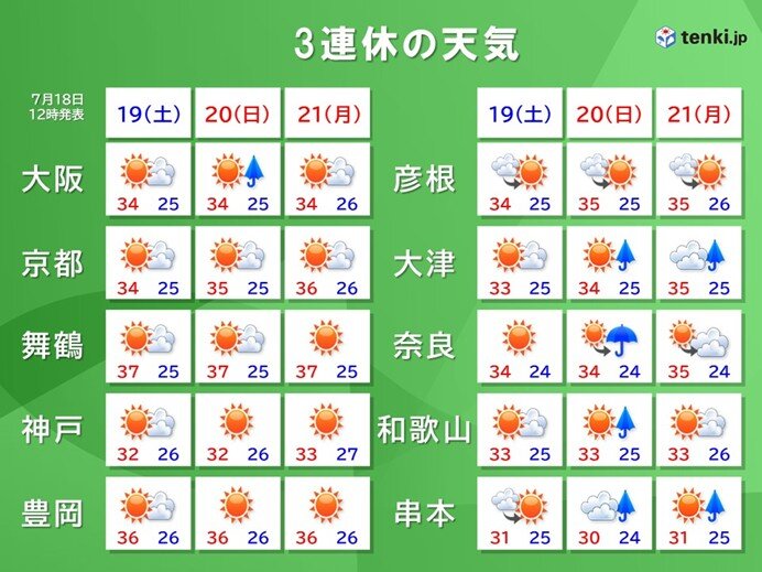 画像B