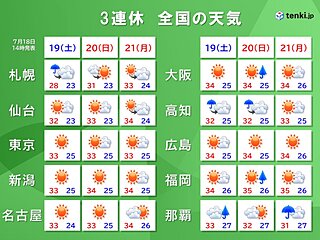 3連休　広く夏空　局地的に雷雲発達　屋外のレジャーは空模様の急変に注意